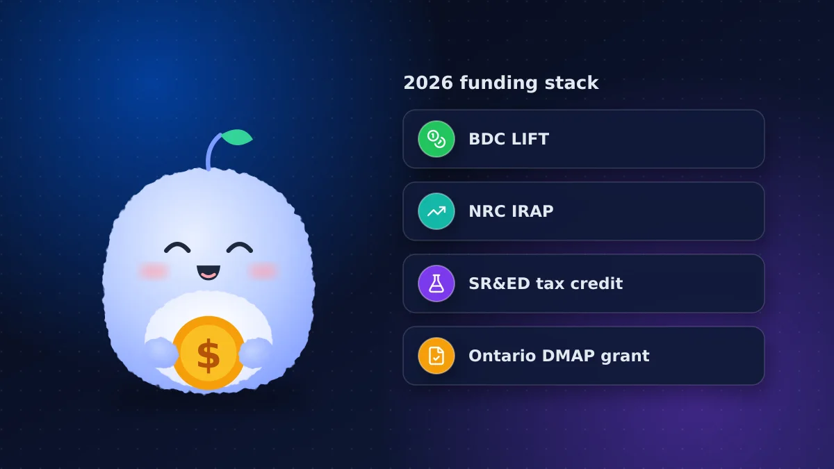 Government funding icon branching to four 2026 programs: BDC LIFT, IRAP, SR&ED and Ontario's DMAP grant